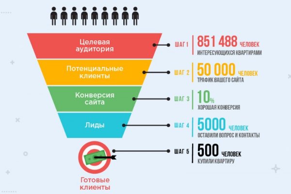 Кракен ссылка онлайн